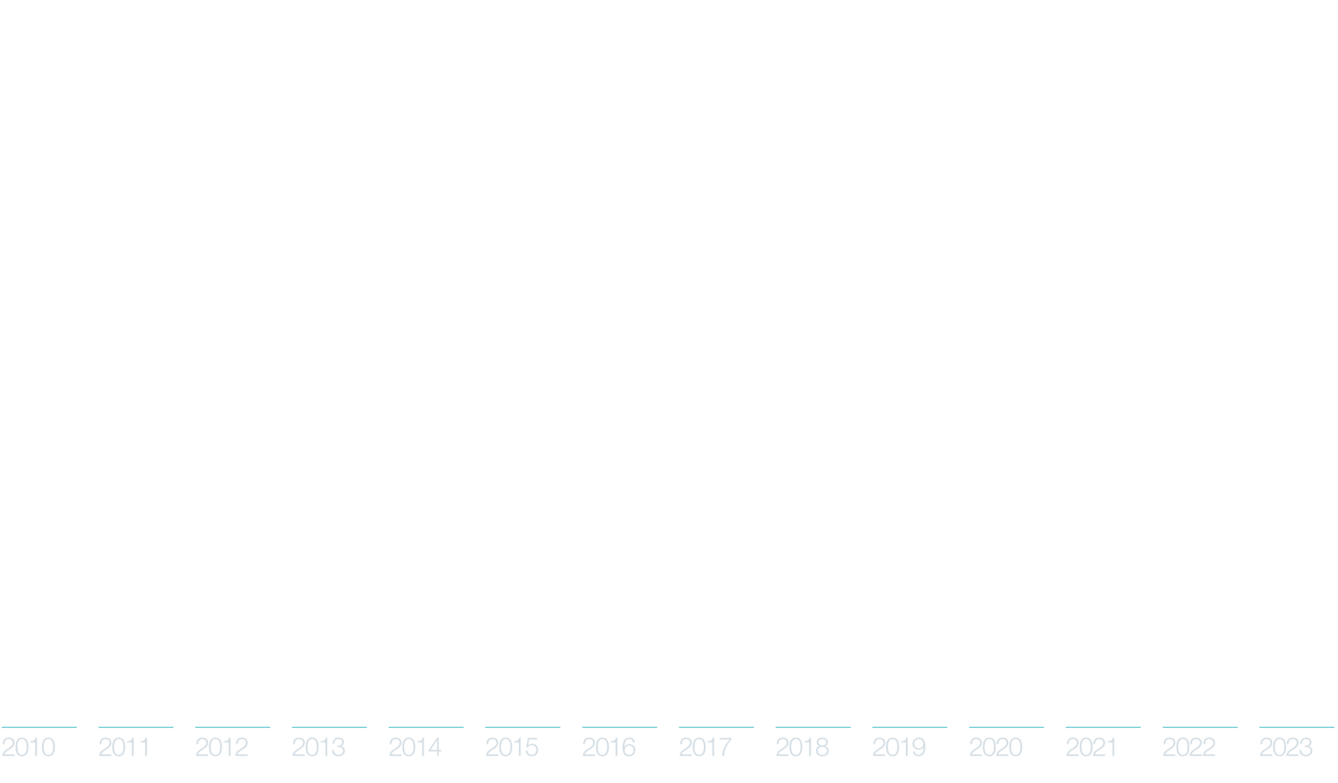 who we are Apollo Group